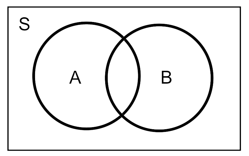chris tkinson s presentations chris hemsworth venn diagram